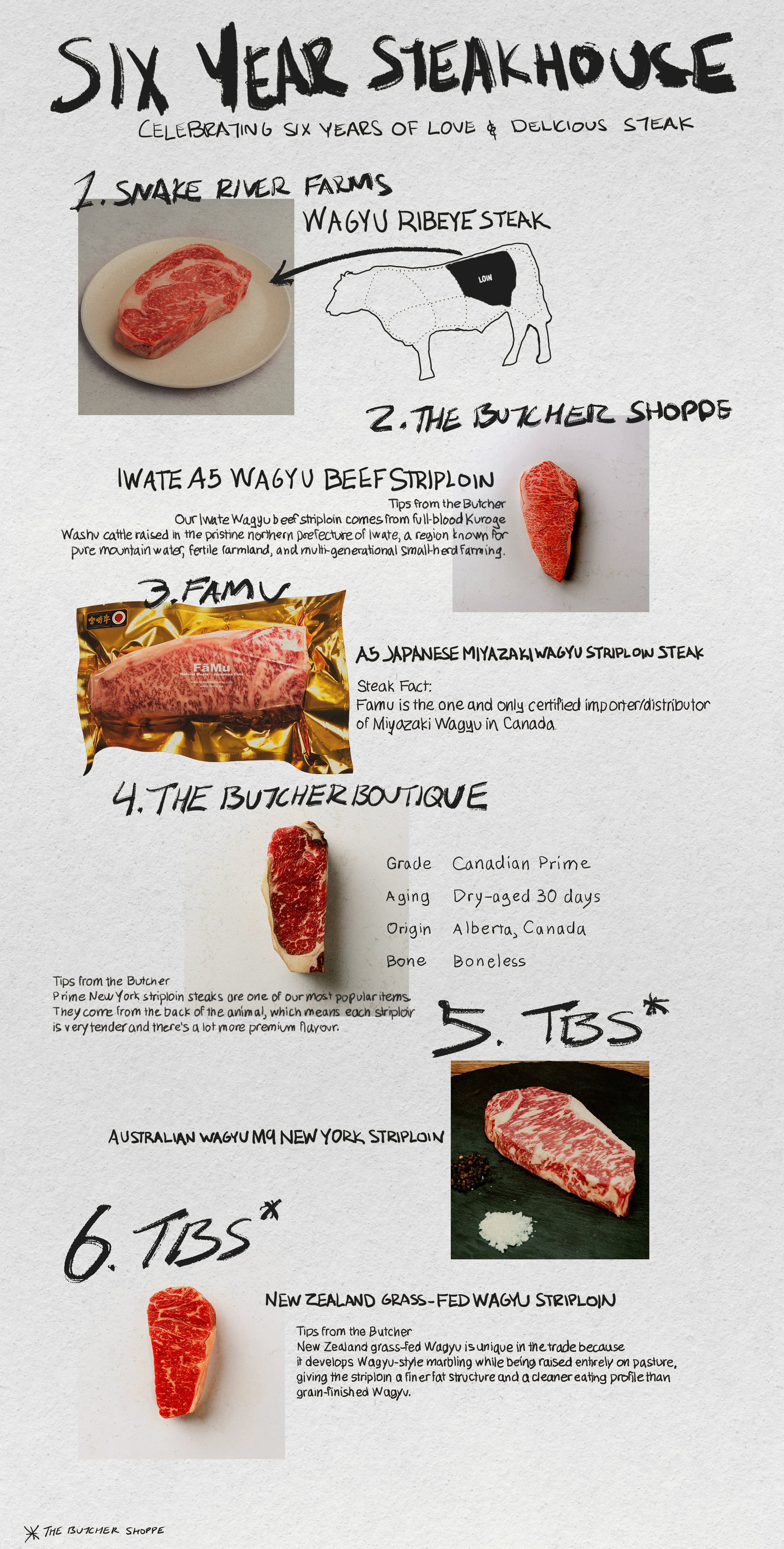 Six Year Steakhouse. Celebrating six years of love and delicious steak. 1. Snake River Farms Wagyu Ribeye Steak. 2. The Butcher Shoppe, Iwate A5 Wagyu Beef Striploin. 3. FaMu, A5 Japanese Miyazaki Wagyu Striploin Steak. 4. The Butcher Boutique, Dry Aged Prime New York Striploin. 5. Australian Wagyu M9 New York Striploin. 6. New Zealand Grass-Fed Wagyu Striploin.